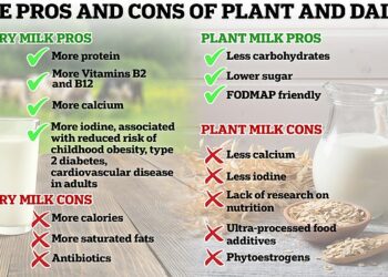 Are plant-based milks REALLY better for you?