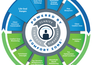 trait-theories-of-personality