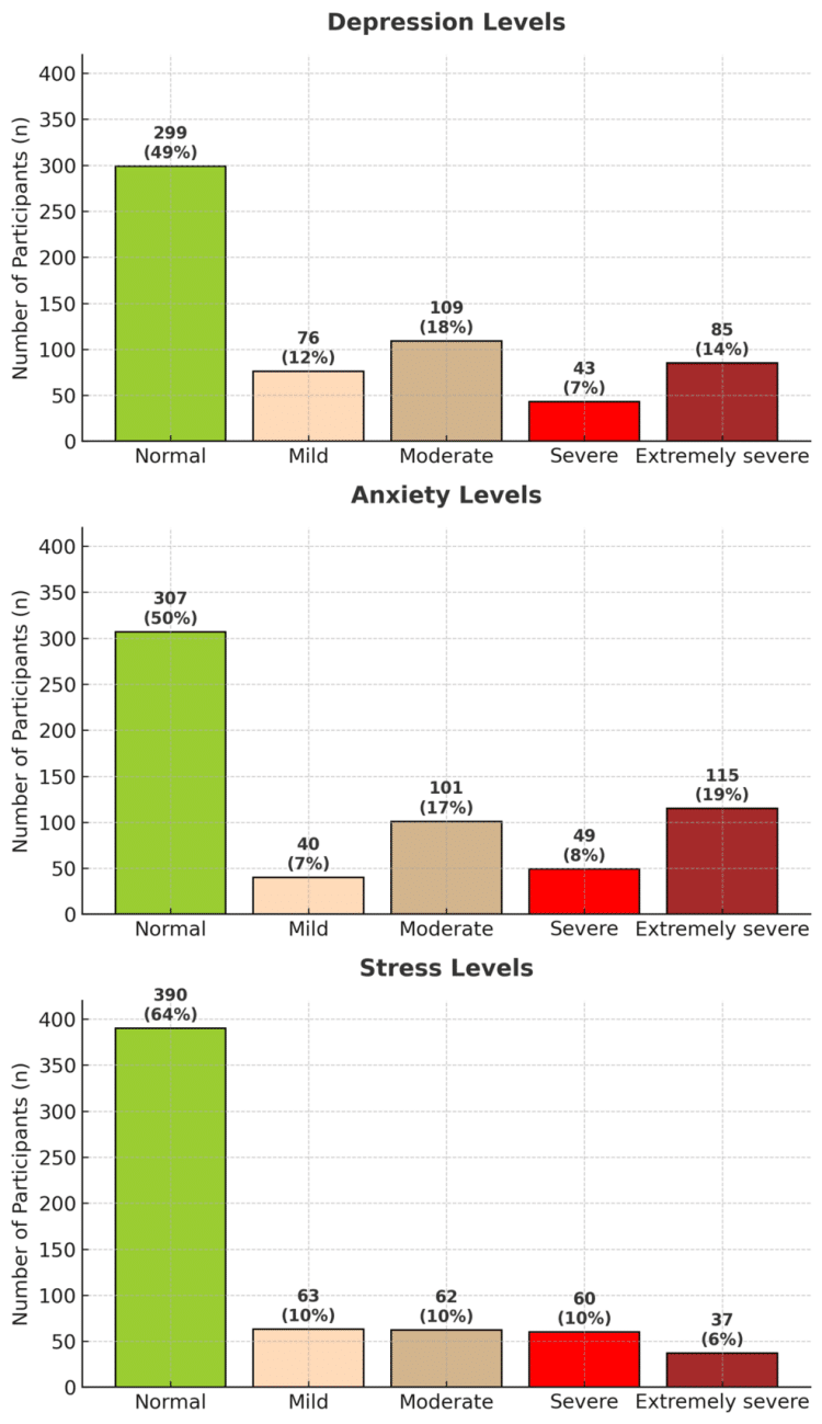 Common Mental Health Conditions and Self-Stigma Among Saudi Male Adults: Implications for Promotion and Intervention