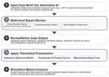 Generative AI could be transformative in mental health care – News Bureau