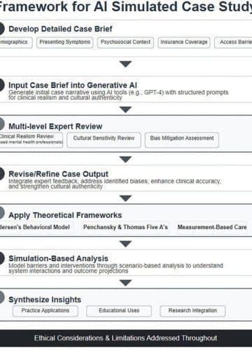 Generative AI could be transformative in mental health care – News Bureau